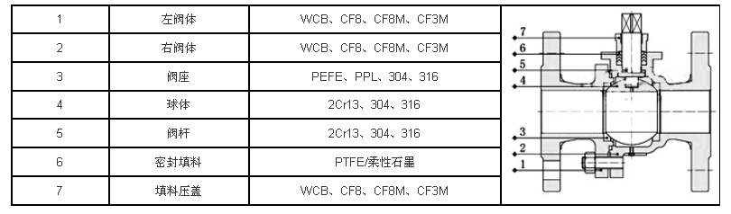 电动开关球阀  电动球阀 电动切断球阀 ZDJQ 温州电动球阀厂家批发示例图4