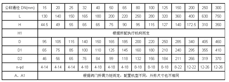 电动开关球阀  电动球阀 电动切断球阀 ZDJQ 温州电动球阀厂家批发示例图6