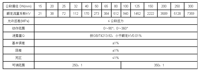 电动开关球阀  电动球阀 电动切断球阀 ZDJQ 温州电动球阀厂家批发示例图3